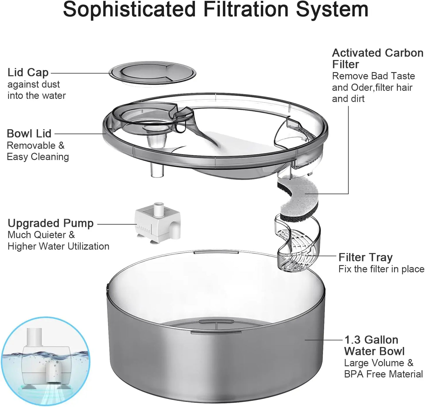 Automatic Pet Water Fountain 5 Liter Capacity
